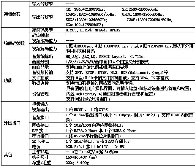 T80003JEHA HDMI/CVBS 4K/30超高清H.265解碼器參數(shù)